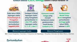 Infografis pertumbuhan ekonomi Kabupaten Tanah Bumbu tahun 2025 yang mencapai 5,52 persen, tertinggi dalam lima tahun terakhir.