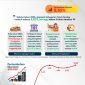 Infografis pertumbuhan ekonomi Kabupaten Tanah Bumbu tahun 2025 yang mencapai 5,52 persen, tertinggi dalam lima tahun terakhir.